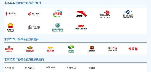 北京冬奧會市場開發全面開花 贊助商與特許商品銷售雙雙告捷